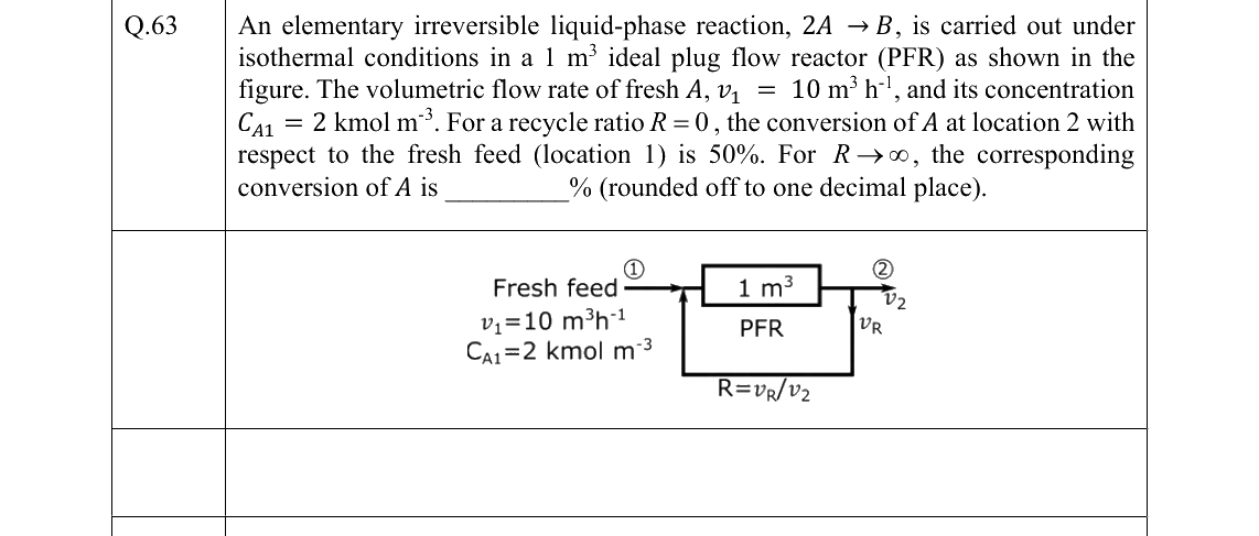 GATE 2022 CH question 63