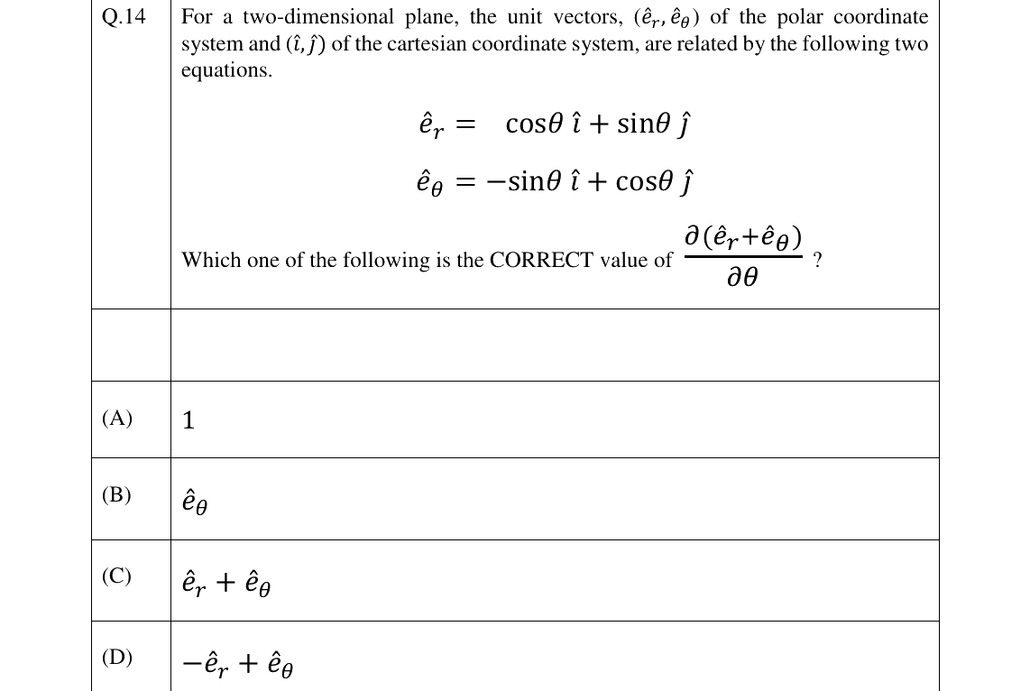 GATE 2023 CH question 14