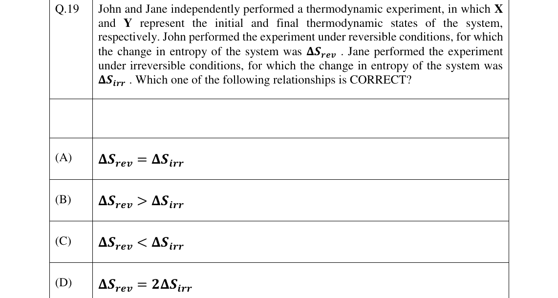GATE 2023 CH question 19