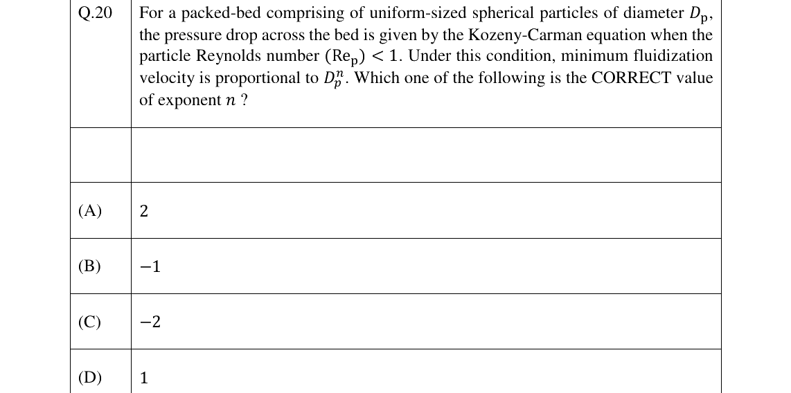 GATE 2023 CH question 20
