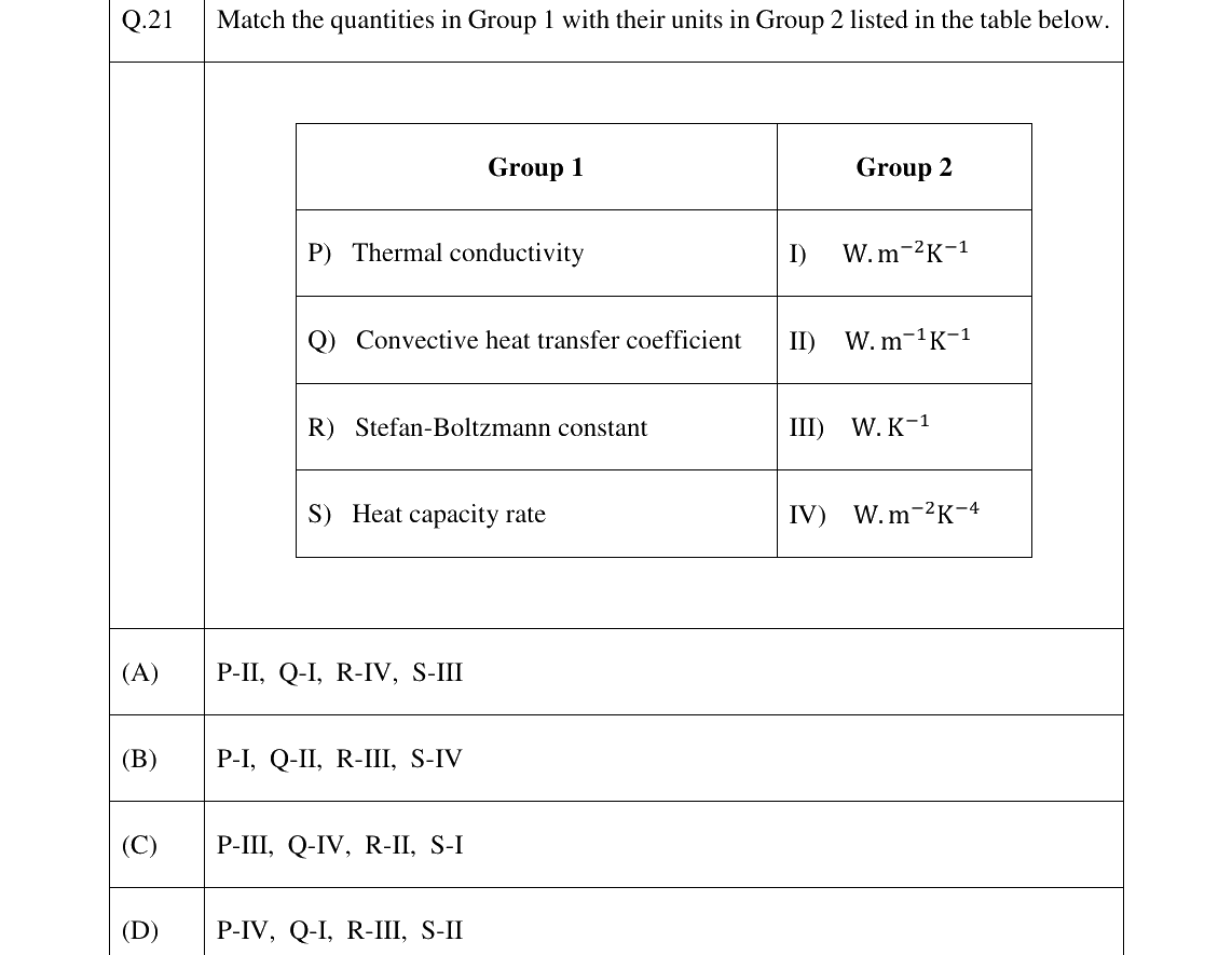 GATE 2023 CH question 21