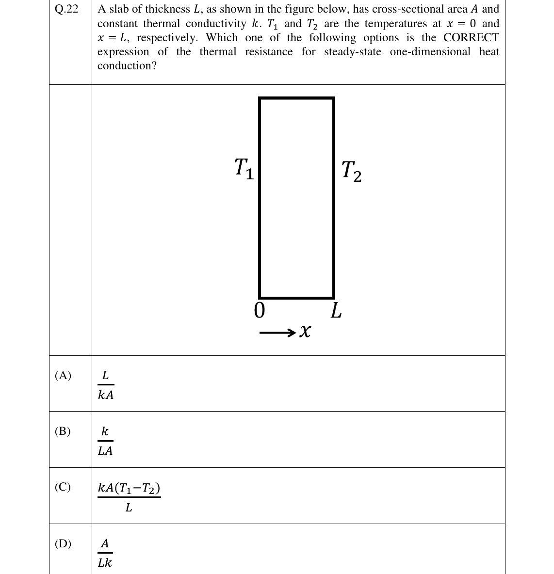 GATE 2023 CH question 22