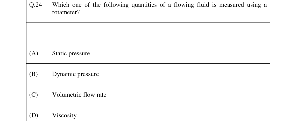 GATE 2023 CH question 24