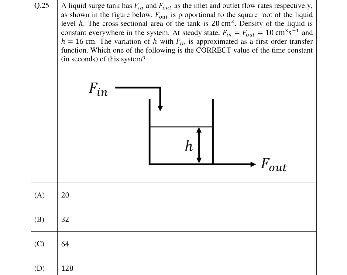 GATE 2023 CH question 25