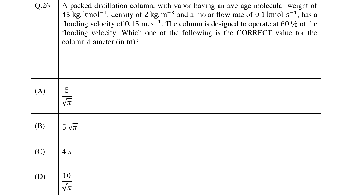 GATE 2023 CH question 26