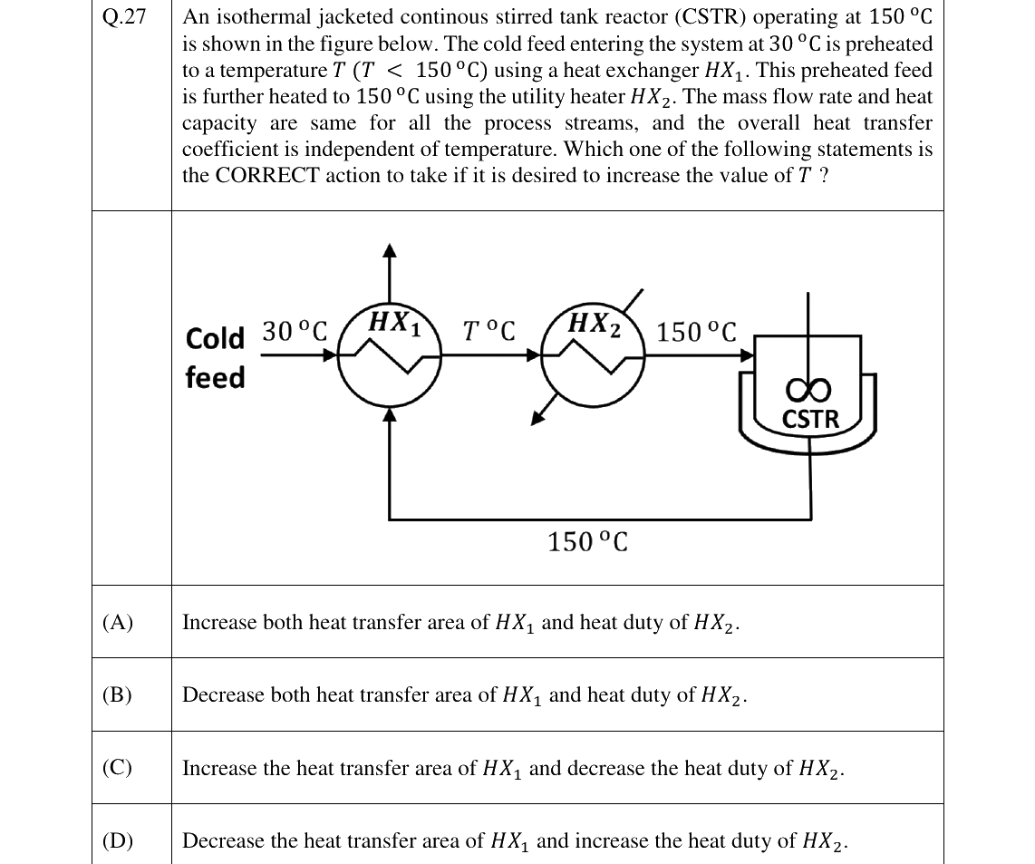 GATE 2023 CH question 27