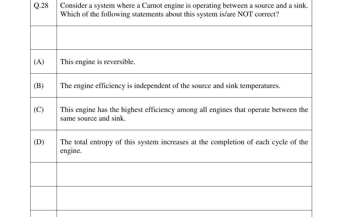 GATE 2023 CH question 28