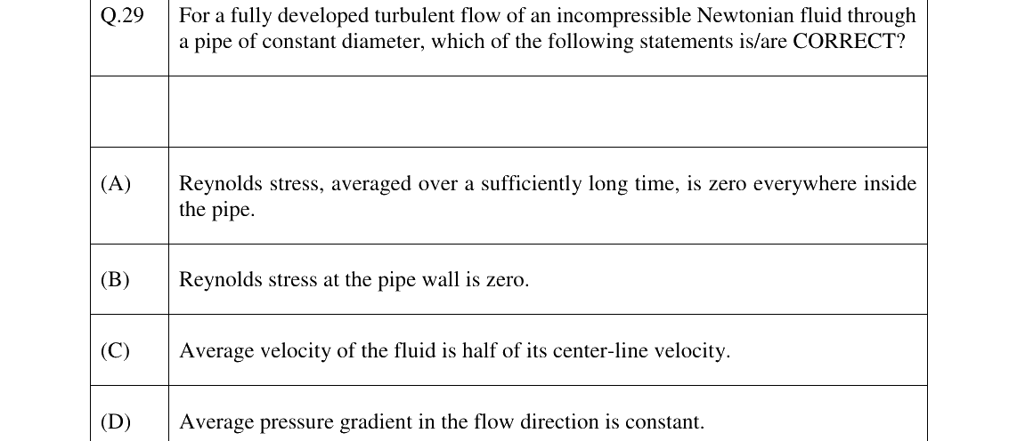 GATE 2023 CH question 29