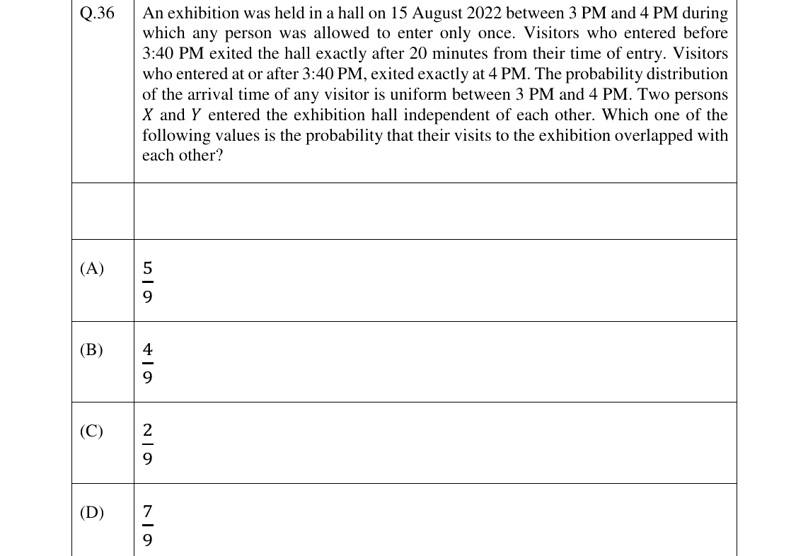 GATE 2023 CH question 36