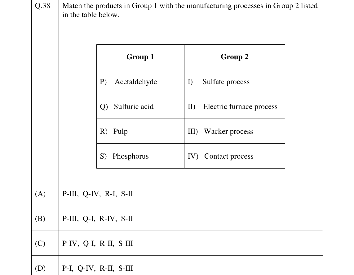 GATE 2023 CH question 38