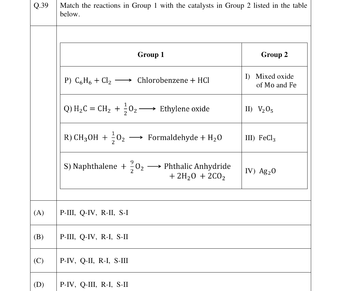 GATE 2023 CH question 39