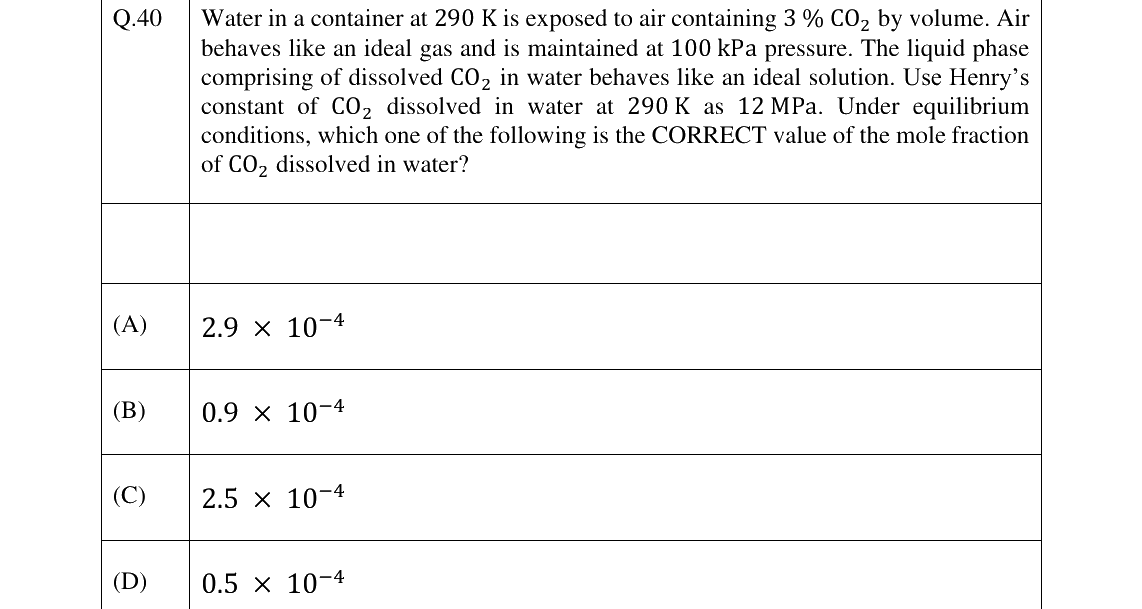GATE 2023 CH question 40