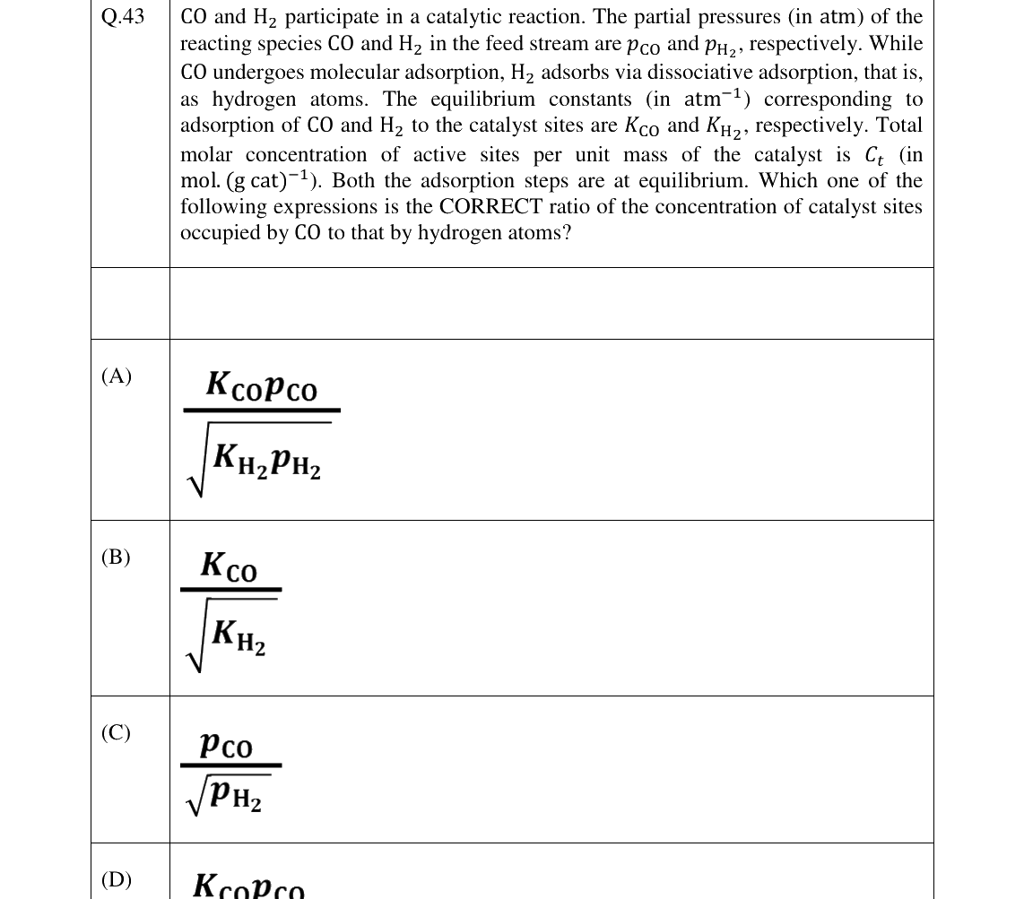GATE 2023 CH question 43