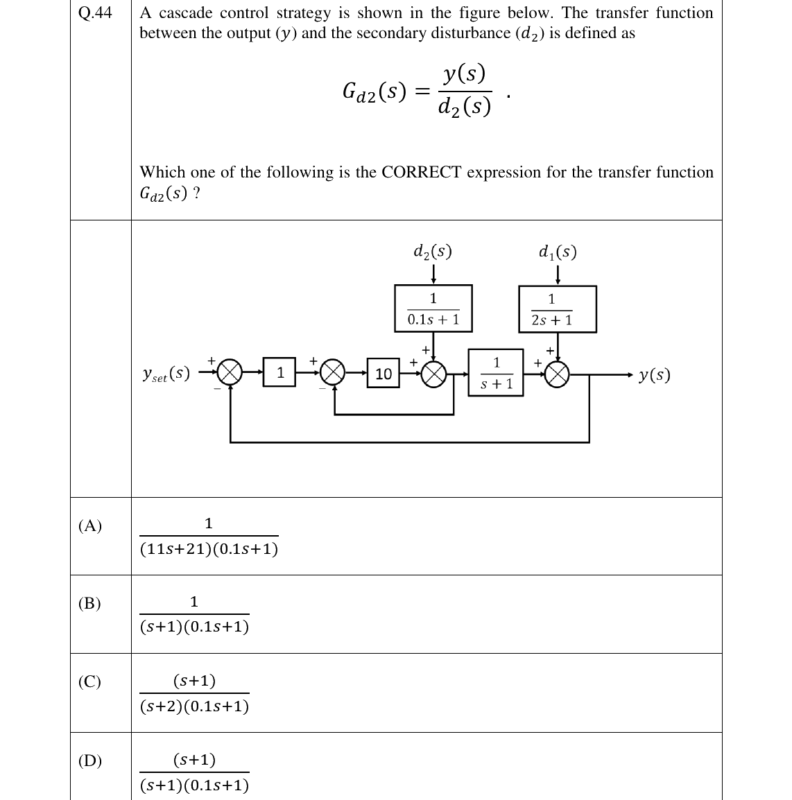 GATE 2023 CH question 44