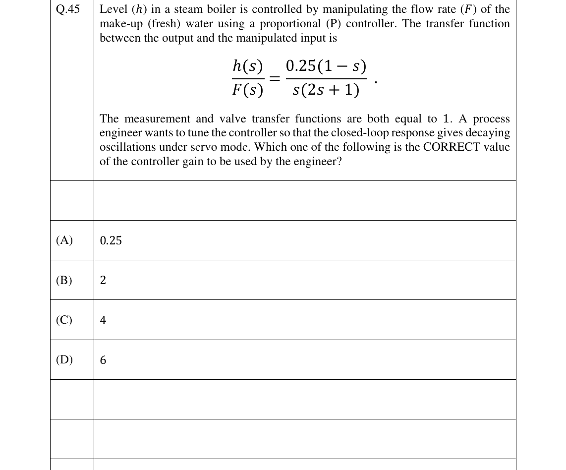 GATE 2023 CH question 45