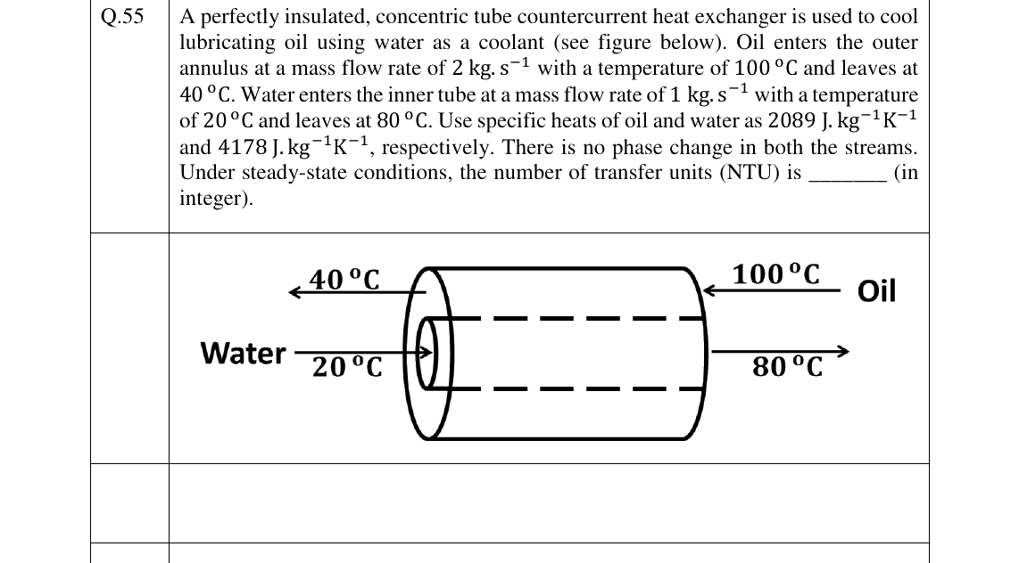 GATE 2023 CH question 55