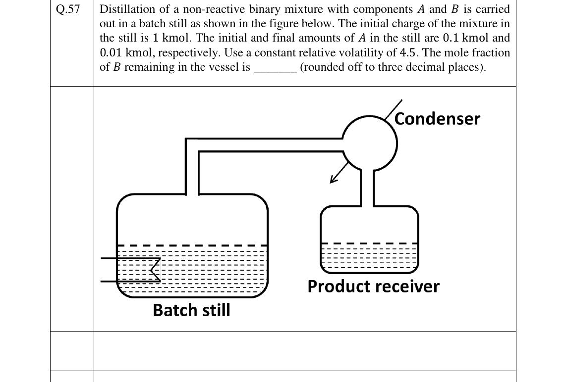 GATE 2023 CH question 57