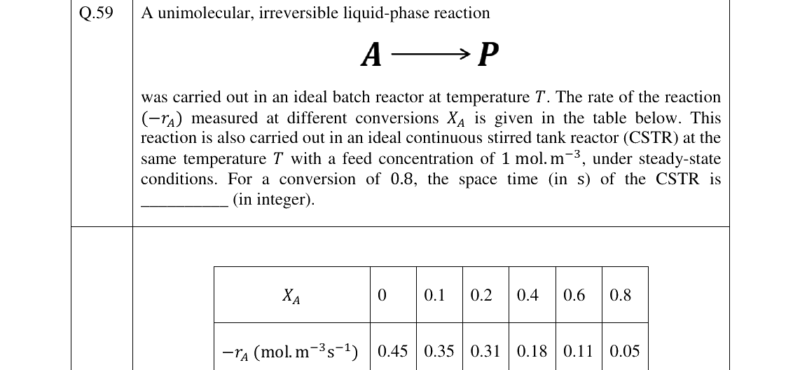 GATE 2023 CH question 59