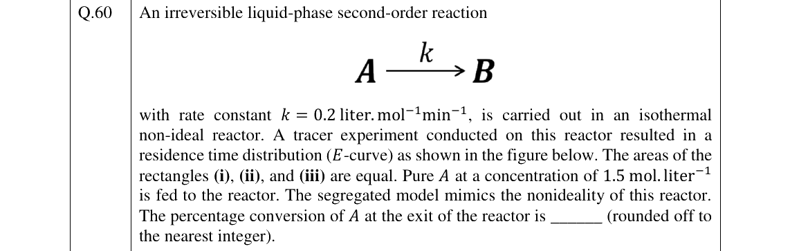GATE 2023 CH question 60