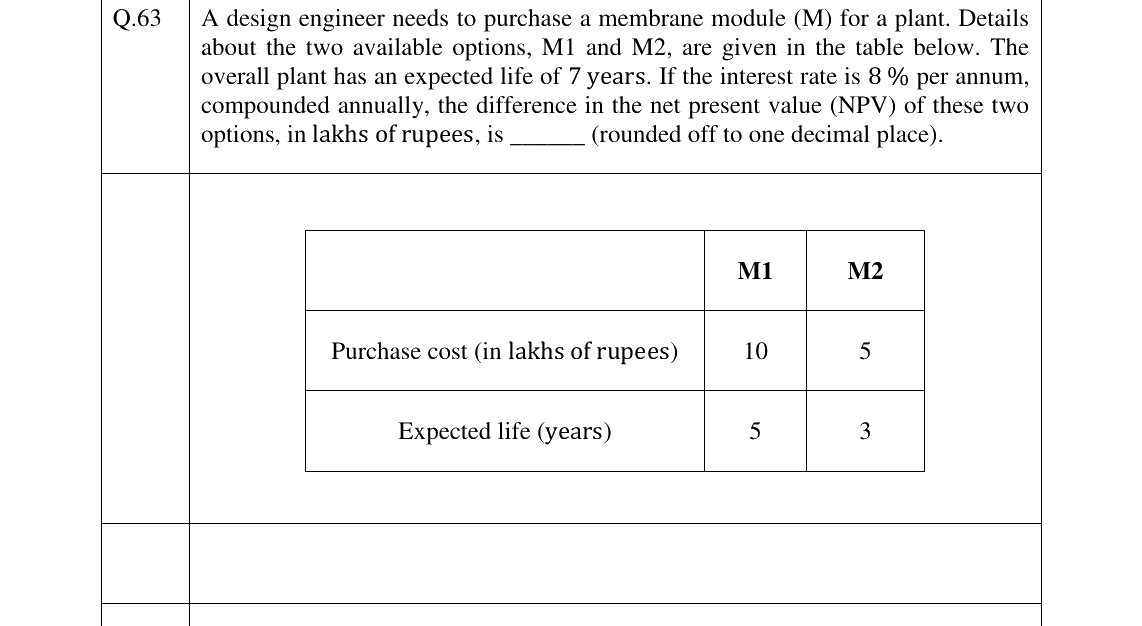GATE 2023 CH question 63