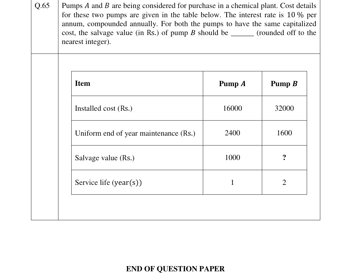GATE 2023 CH question 65