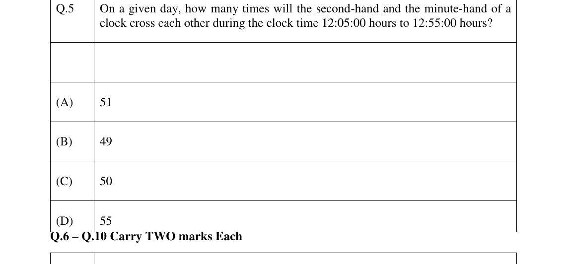 GATE 2024 CH question 5
