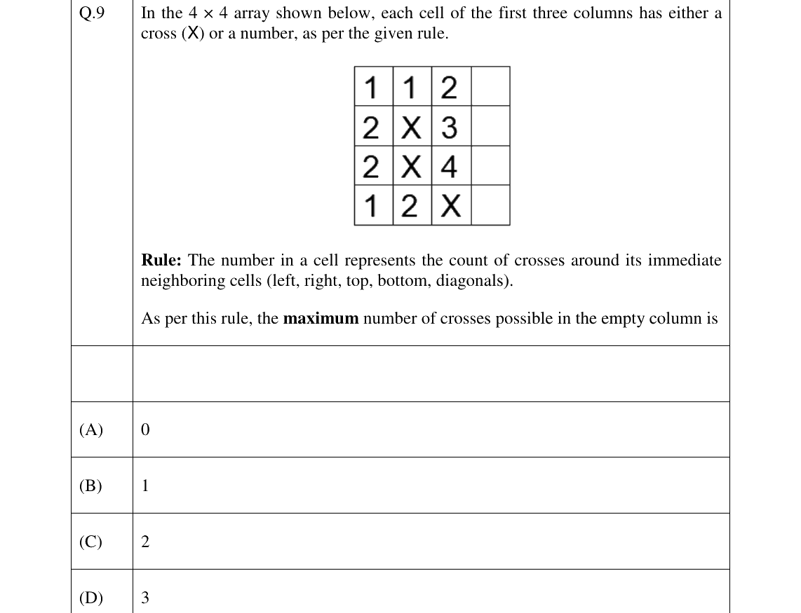GATE 2024 CH question 9