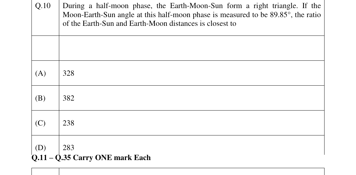 GATE 2024 CH question 10