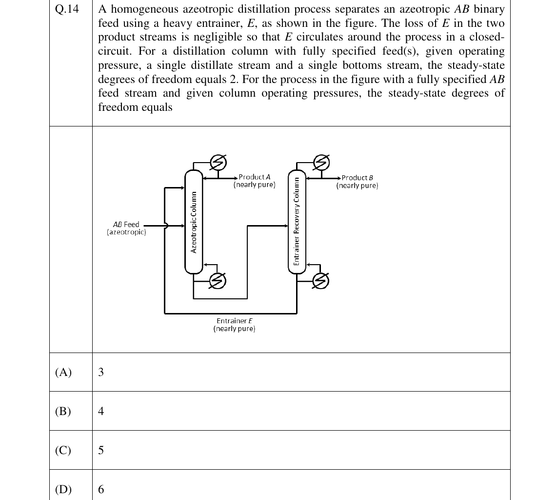 GATE 2024 CH question 14