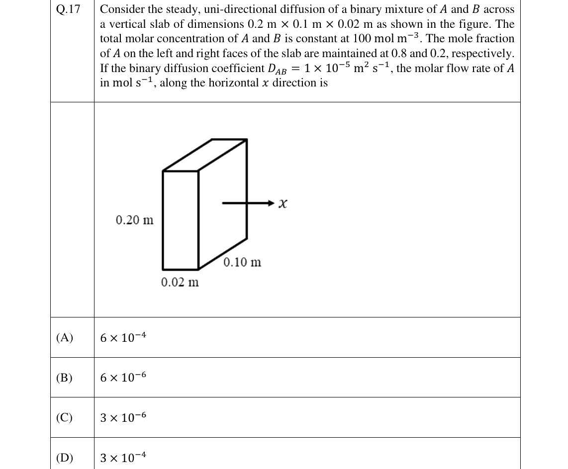GATE 2024 CH question 17