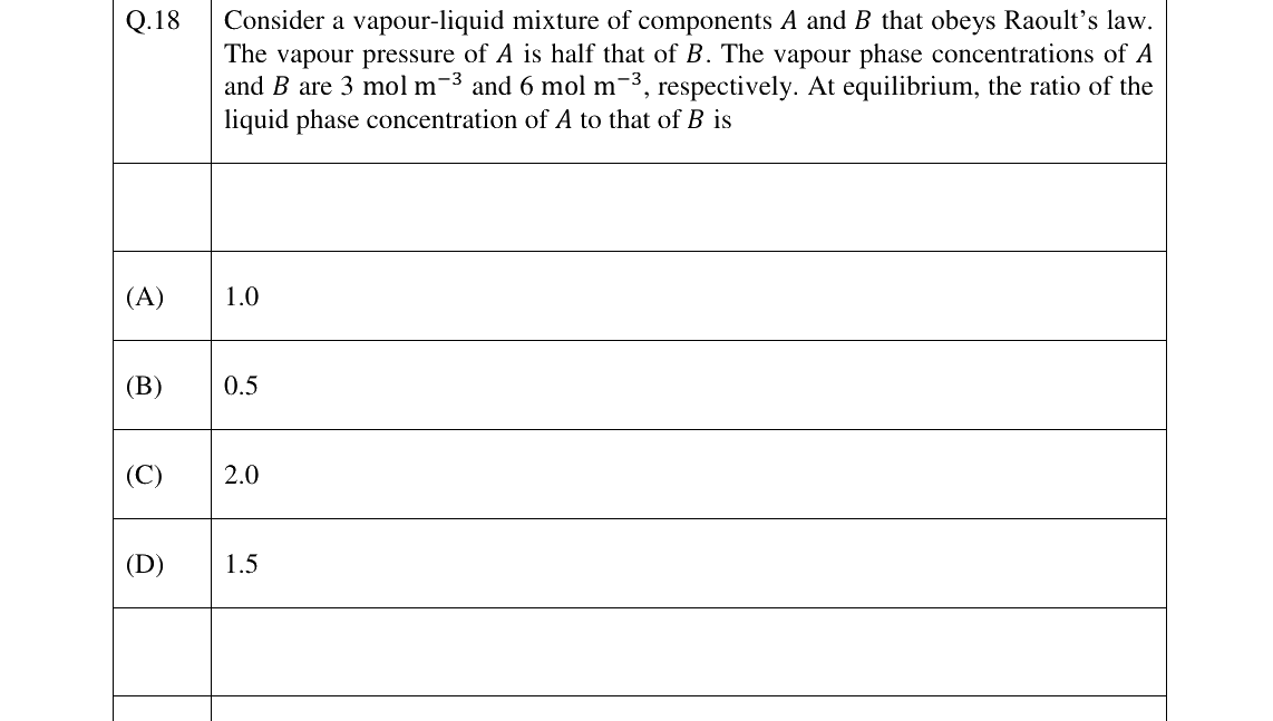 GATE 2024 CH question 18