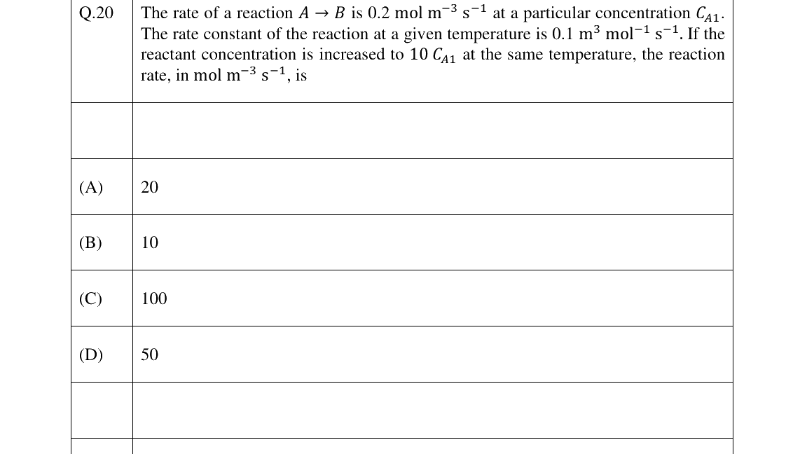 GATE 2024 CH question 20