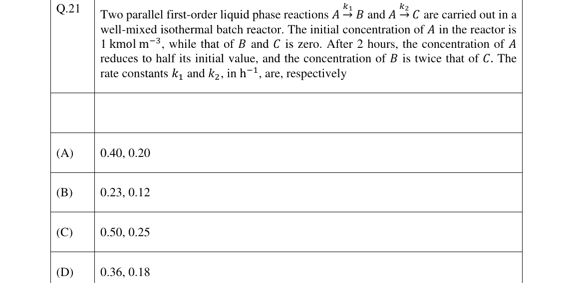 GATE 2024 CH question 21