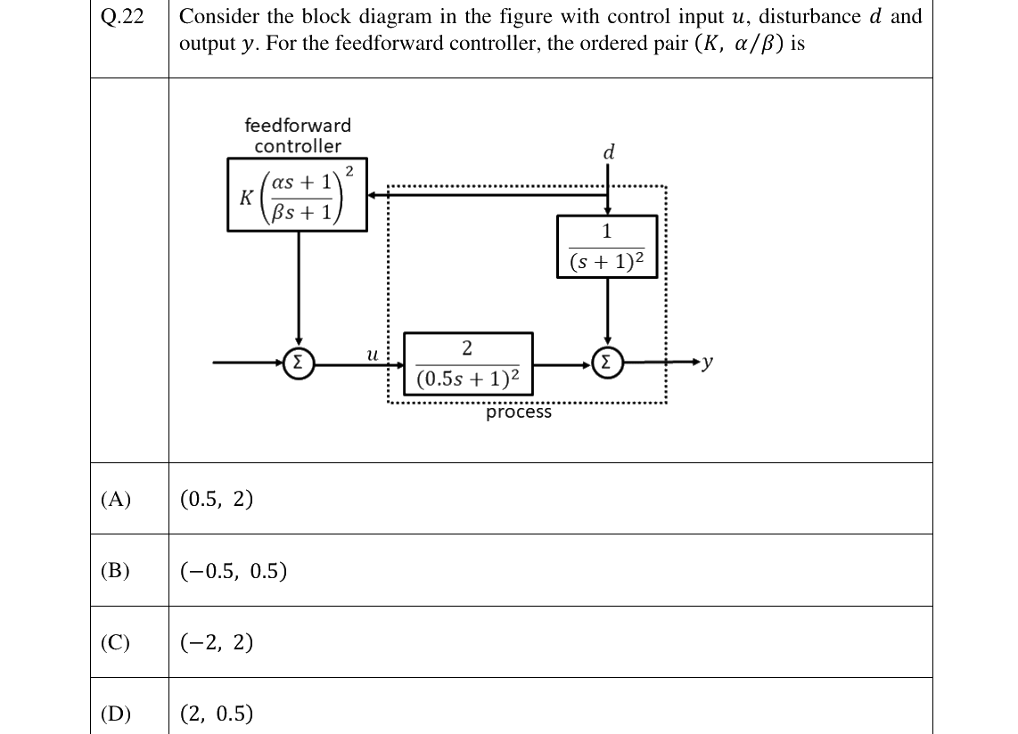 GATE 2024 CH question 22