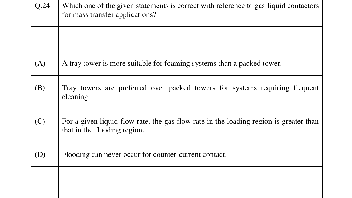 GATE 2024 CH question 24