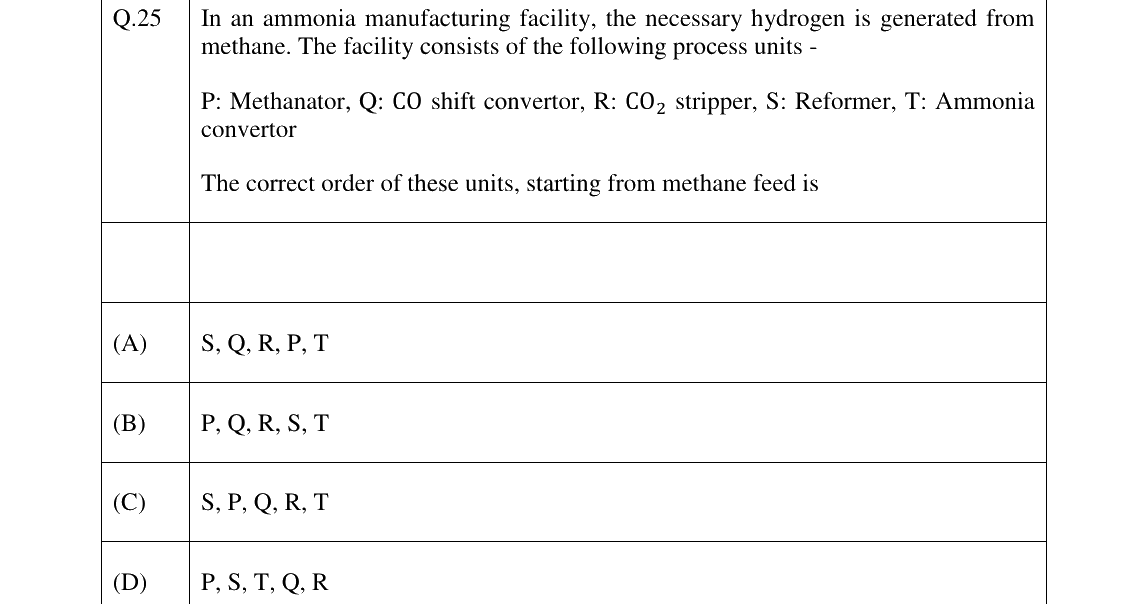 GATE 2024 CH question 25