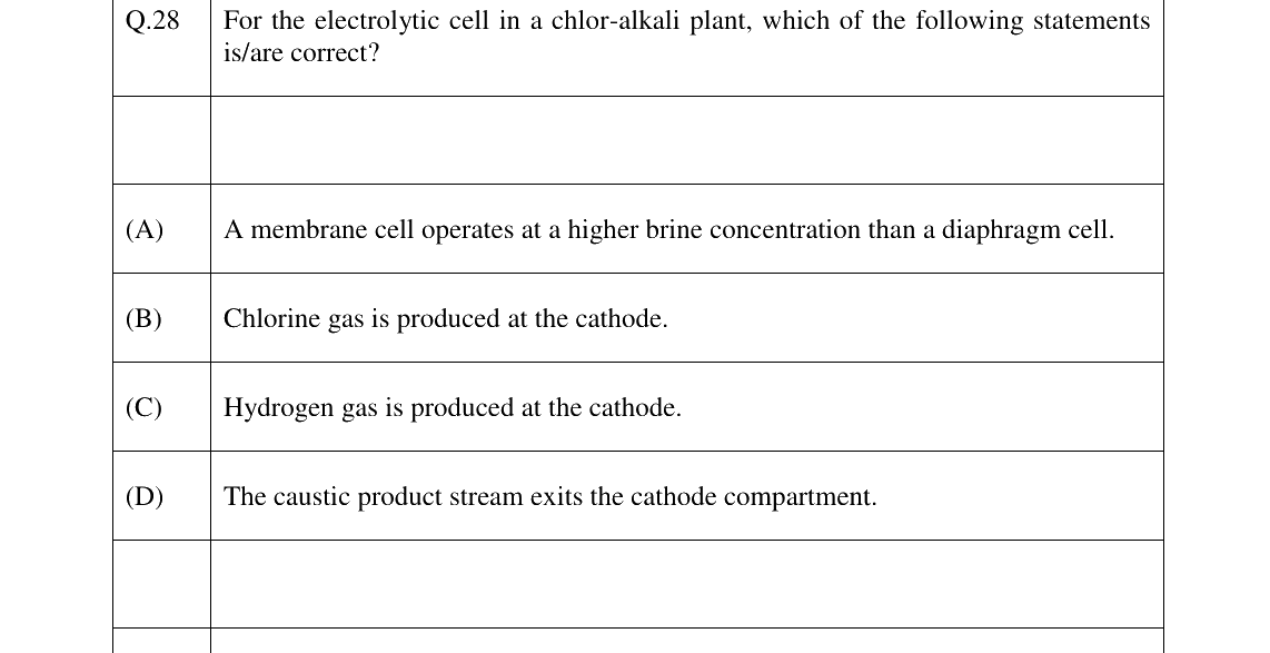 GATE 2024 CH question 28