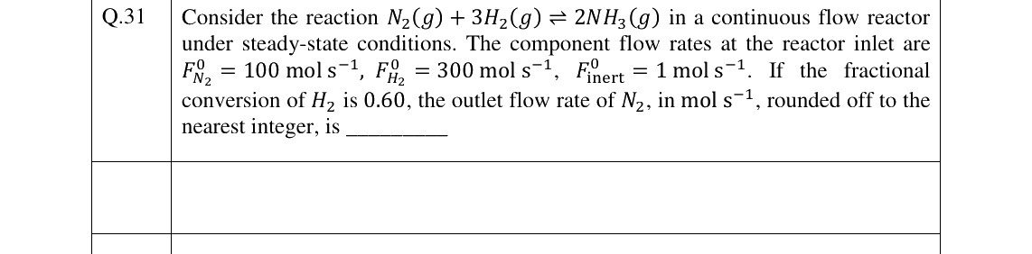 GATE 2024 CH question 31
