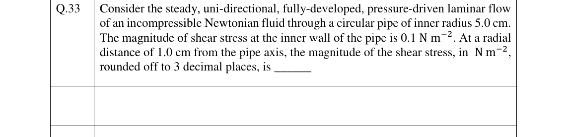 GATE 2024 CH question 33