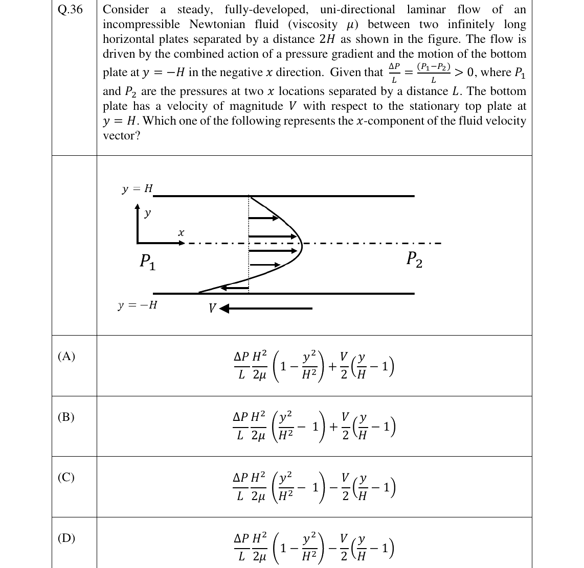 GATE 2024 CH question 36