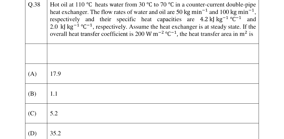 GATE 2024 CH question 38
