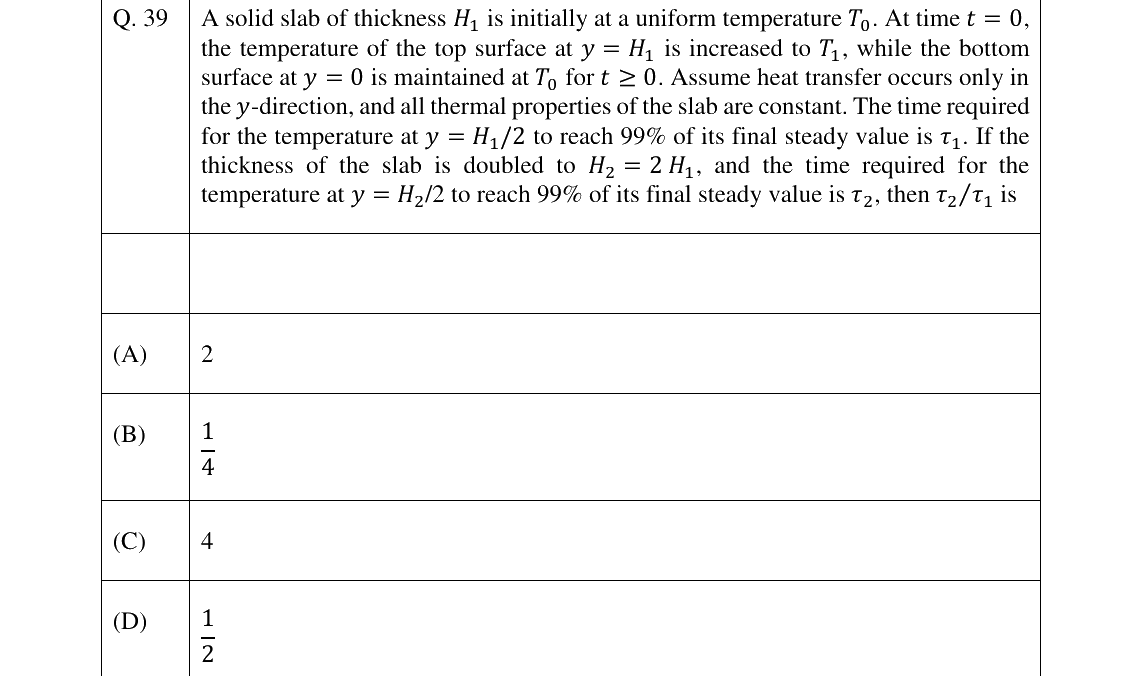 GATE 2024 CH question 39