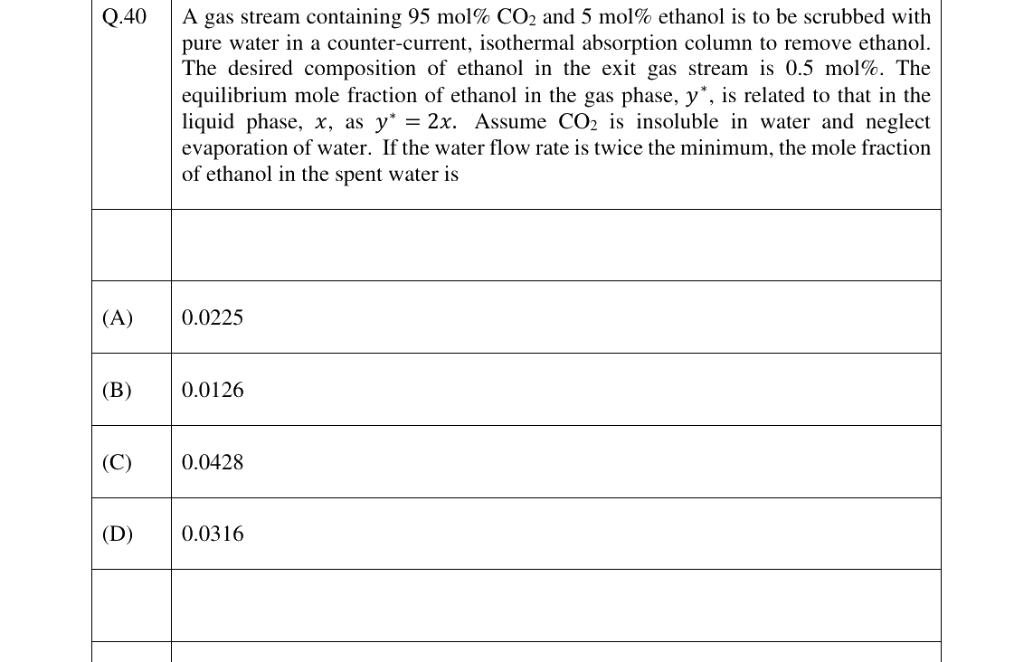 GATE 2024 CH question 40