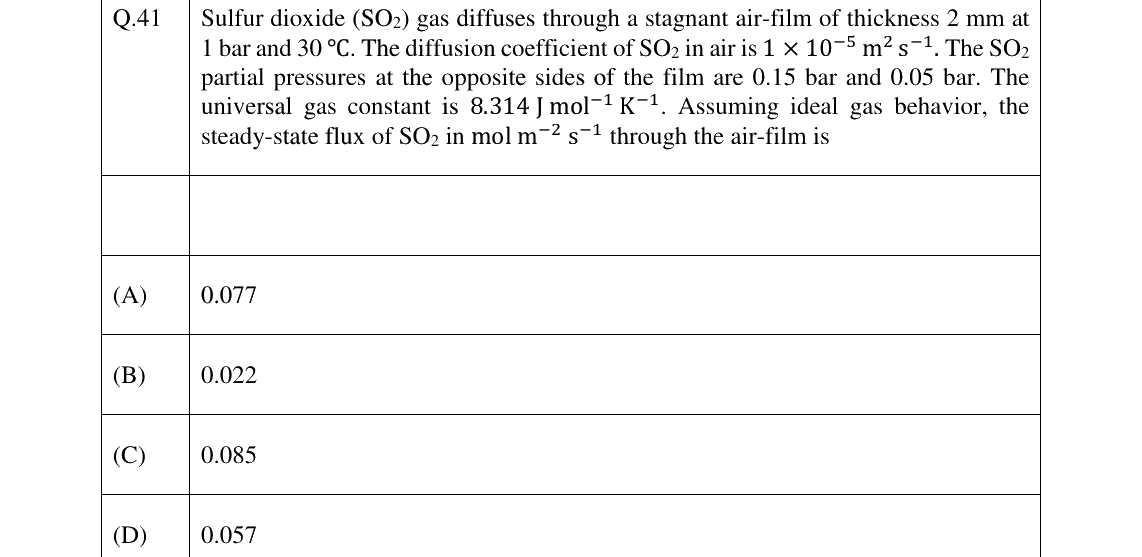 GATE 2024 CH question 41