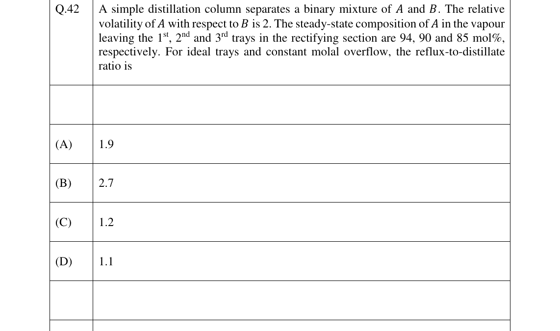 GATE 2024 CH question 42