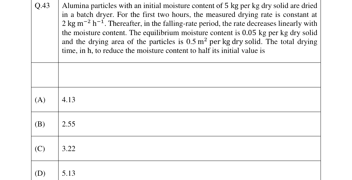 GATE 2024 CH question 43