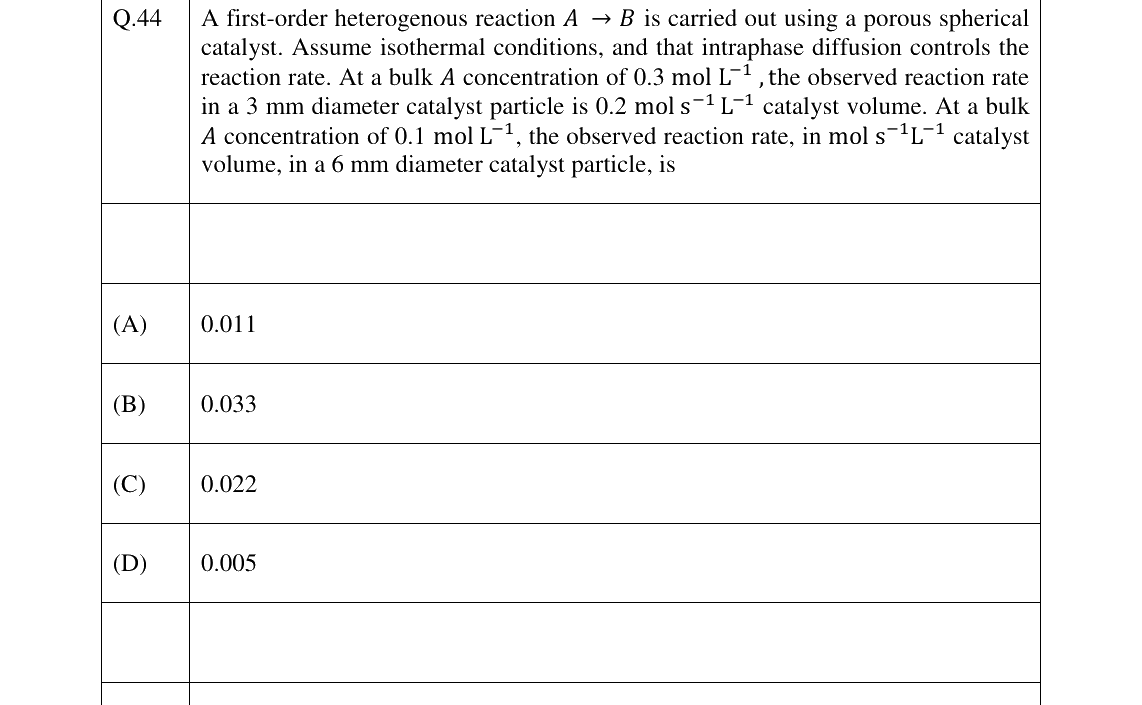 GATE 2024 CH question 44