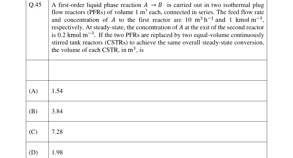 GATE 2024 CH question 45