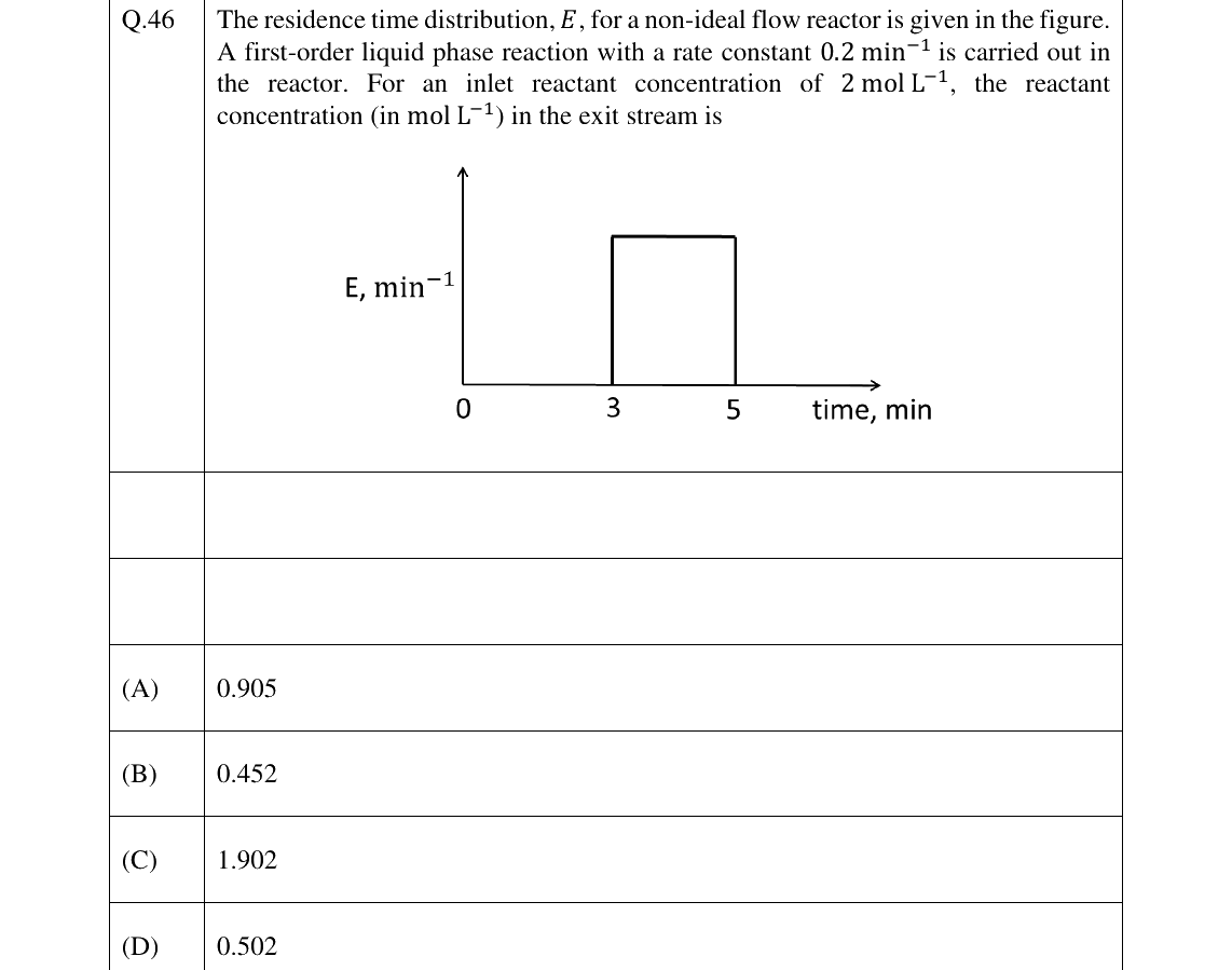 GATE 2024 CH question 46