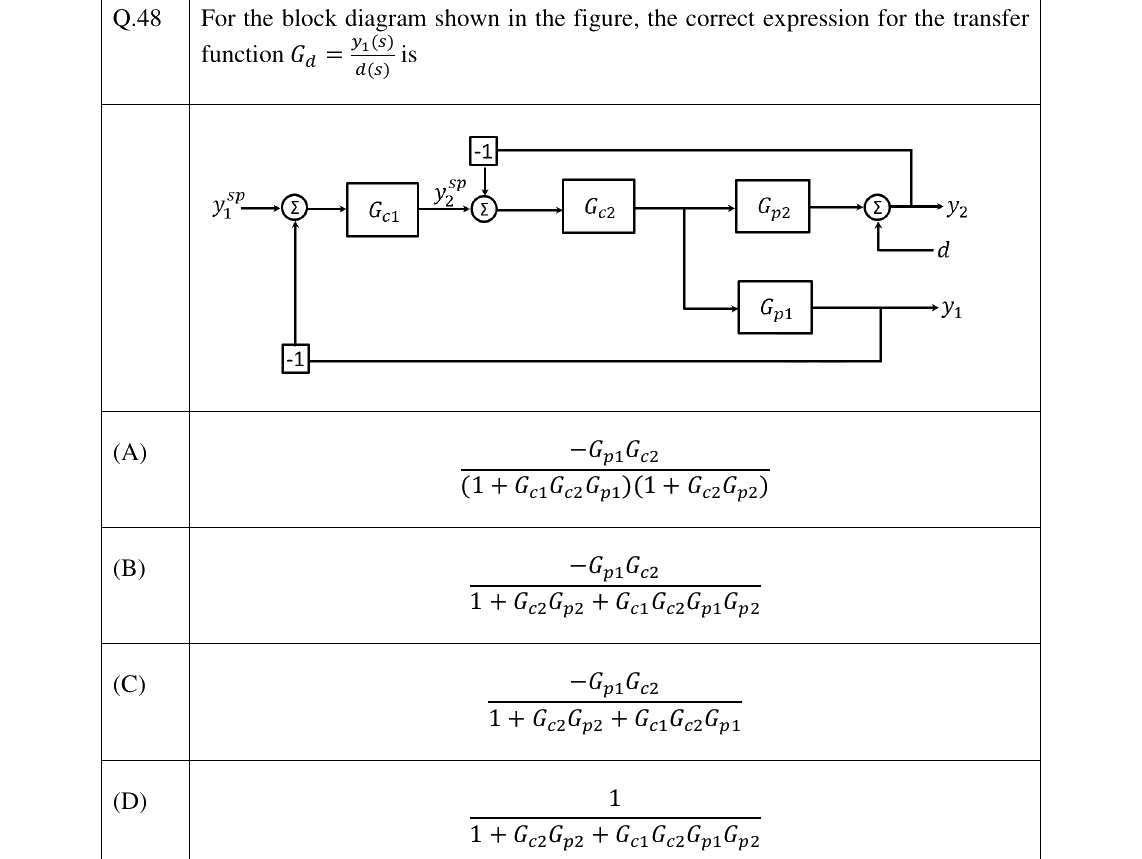 GATE 2024 CH question 48